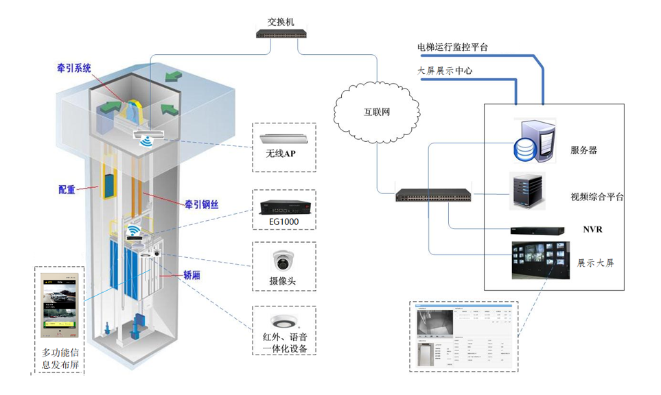 电梯管家物联解决方案   南阳.物联网.软件开发.app制作.